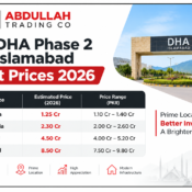 DHA Phase 2 Islamabad Plot Prices