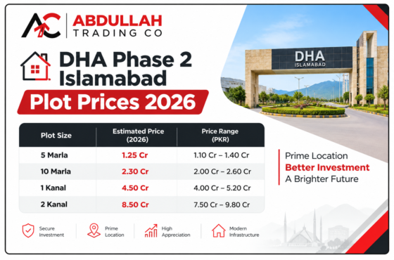 DHA Phase 2 Islamabad Plot Prices 2026
