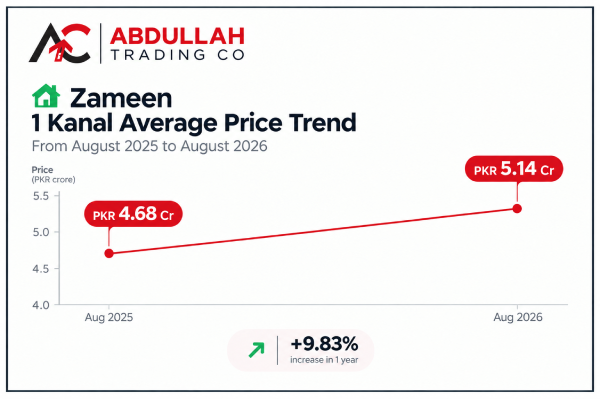 DHA-Phase-2-Islamabad-Plot-Prices