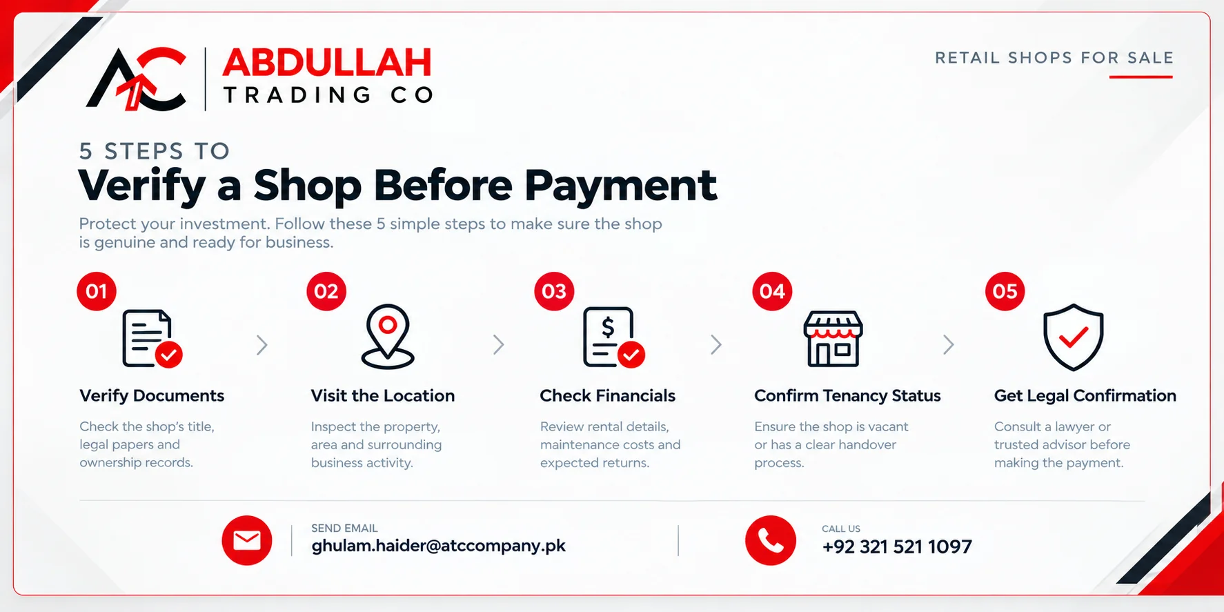 Five steps to verify a shop before payment: documents, location, financials, tenancy status and legal confirmation
